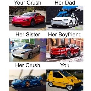 Electric car crush meme